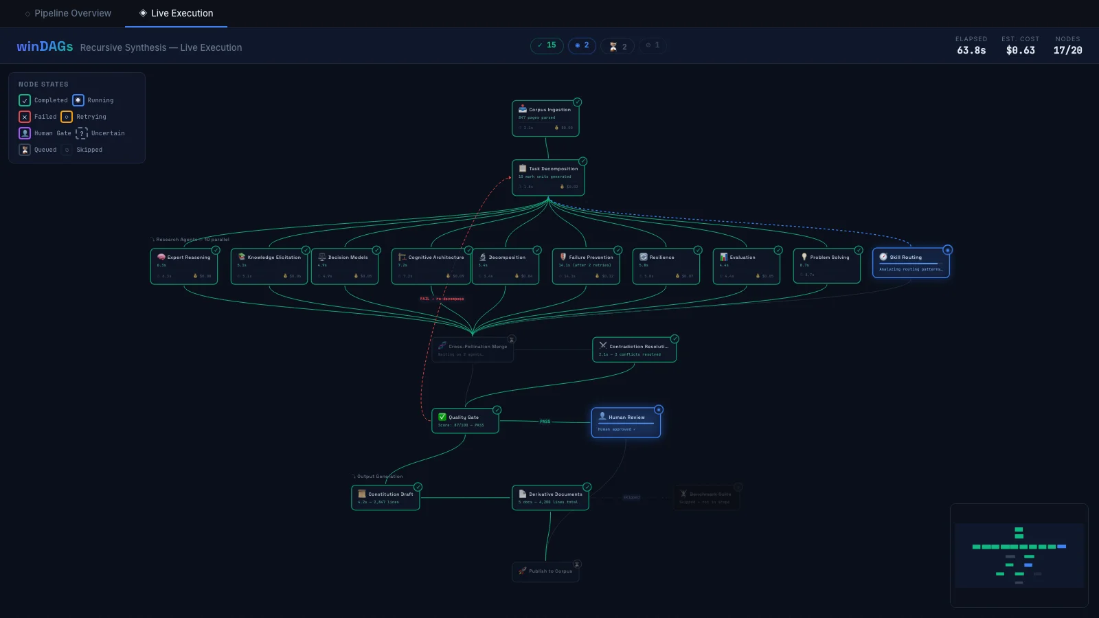 Windags.ai
