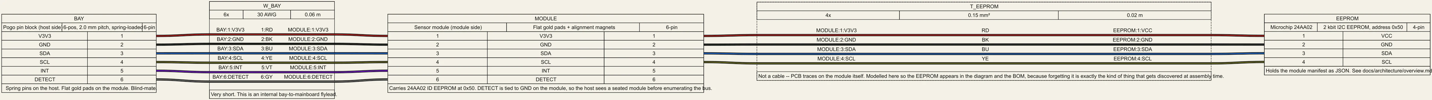 Bosun hardware research: Sensor bay wiring diagram